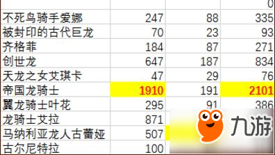 影之詩人氣卡牌票選結果統(tǒng)計 主教兔妖大勝利