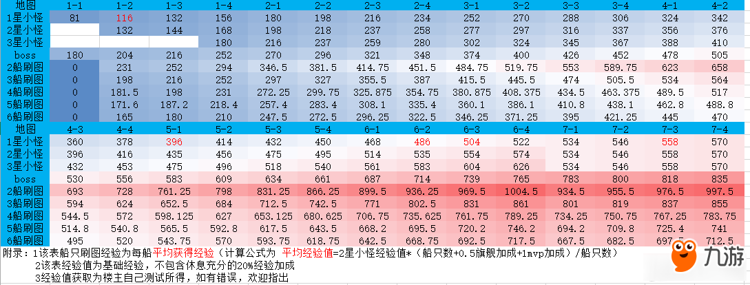 《碧藍(lán)航線》推圖經(jīng)驗(yàn)最大化獲取方法