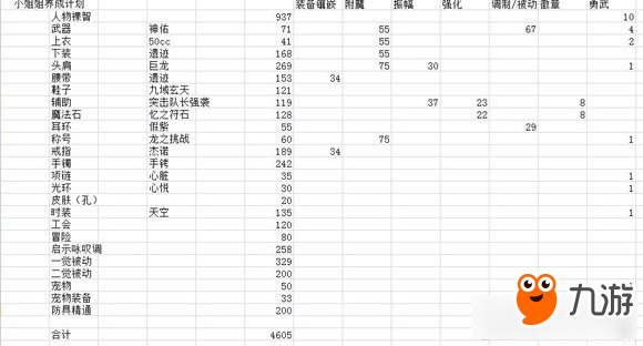 《DNF》盧克奶媽智力要求與提升