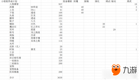 《DNF》盧克奶媽智力要求與提升