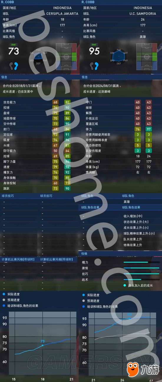 《實(shí)況足球2017（PES2017）》大師聯(lián)賽妖人科巴解析