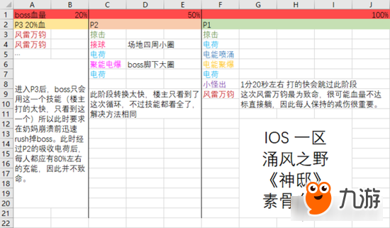 光明大陸H灰燼要塞老一利亞多爾 不完全攻略