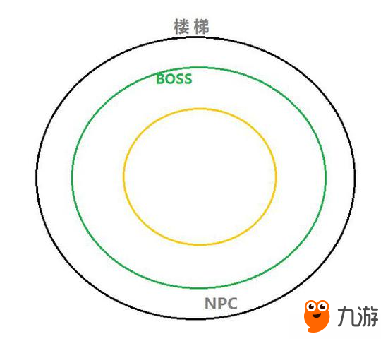 光明大陸手游開荒北辰4 你需要的治療攻略