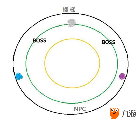 光明大陸手游開荒北辰4 你需要的治療攻略