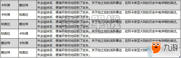 《火焰纹章回声：另一个英雄王》全人物死亡结局一览