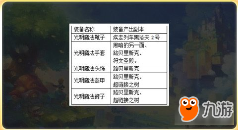 冒險島2法師裝備特色副本掉落一覽