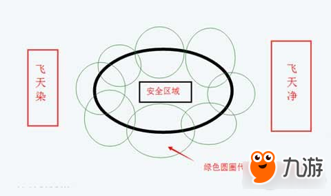 天下3地藏王副本打法教学 教你如何简单快速通过副本