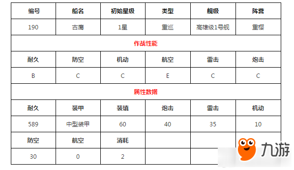 碧藍(lán)航線古鷹玩法攻略 碧藍(lán)航線古鷹怎么玩