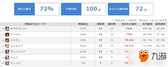 影之詩M段72%勝率復(fù)仇鬼卡組 附各職業(yè)對陣心得