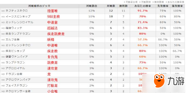 影之詩M段72%勝率復(fù)仇鬼卡組 附各職業(yè)對陣心得