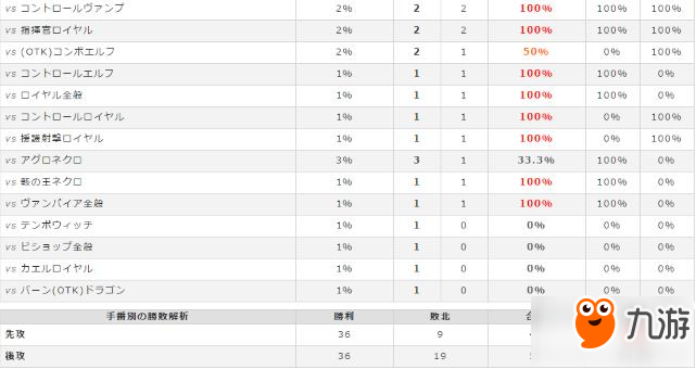 影之詩M段72%勝率復(fù)仇鬼卡組 附各職業(yè)對陣心得