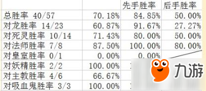 影之詩(shī)變速?gòu)?fù)仇鬼牌組對(duì)陣各職業(yè)思路