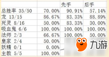 影之詩(shī)變速?gòu)?fù)仇鬼牌組對(duì)陣各職業(yè)思路