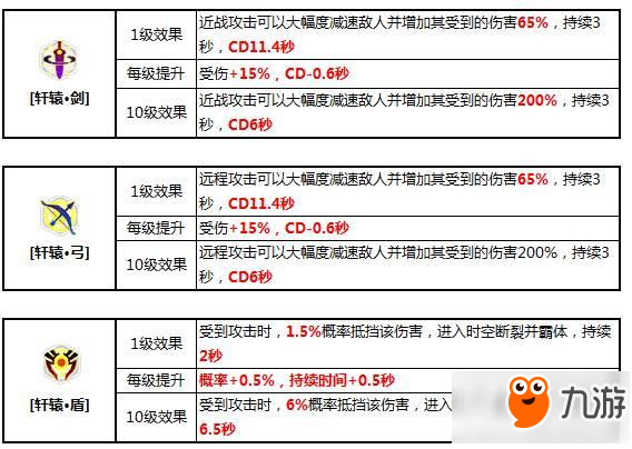 崩坏3新版矩阵BUFF推荐 轩辕系列BUFF分析