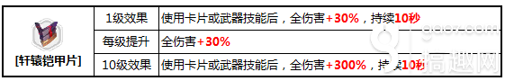 崩坏3新版矩阵BUFF推荐 轩辕铠甲片BUFF分析