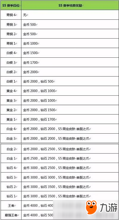 排位赛调整英雄重做《时空召唤》S6赛季将开启