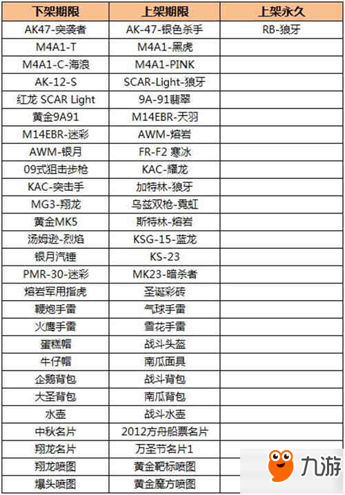 CF火线币商城6月更新 全新上架道具一览