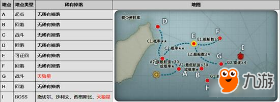 《戰(zhàn)艦少女R》夏活復(fù)刻攻略 帕斯塔戰(zhàn)役打法