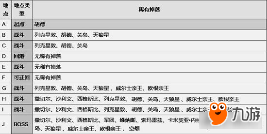 《战舰少女R》夏活复刻攻略 帕斯塔战役打法