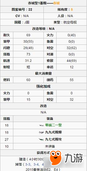 战舰少女R欧提之证赤城航空母舰 卡牌介绍