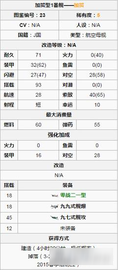 戰(zhàn)艦少女R歐提之證加賀航空母艦 卡牌介紹