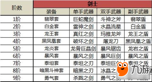 奇迹MU觉醒装备系统一览 各职业终极装备介绍