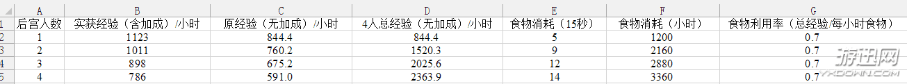 碧蓝航线后宅经验是怎么计算的？后宅经验获取计算机制分析