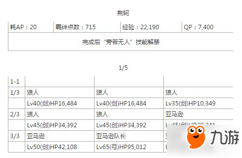 命運冠位指定fgo荊軻從者強化活動敵方配置一覽