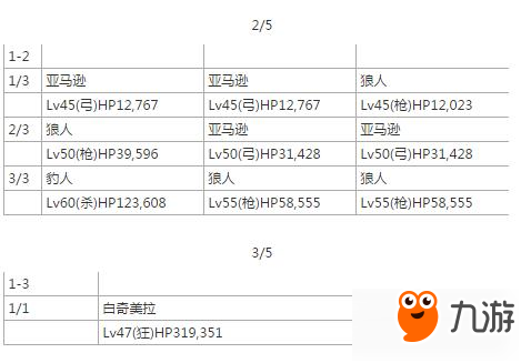 命运冠位指定fgo荆轲从者强化活动敌方配置一览