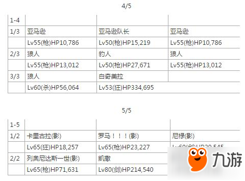 命运冠位指定fgo荆轲从者强化活动敌方配置一览