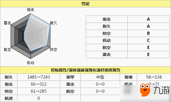 碧藍(lán)航線胡德厲害嗎?。亢聢D鑒介紹