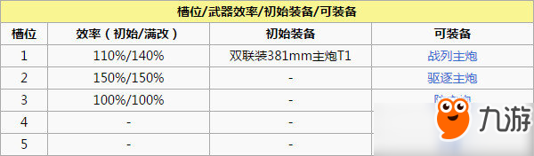 碧蓝航线胡德厉害吗啊？胡德图鉴介绍