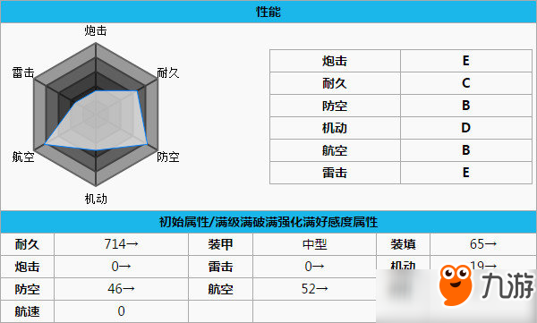 碧藍(lán)航線祥鳳厲害嗎？祥鳳技能屬性圖鑒一覽