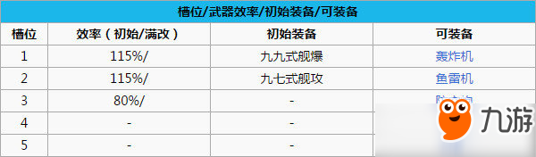 碧蓝航线祥凤厉害吗？祥凤技能属性图鉴一览