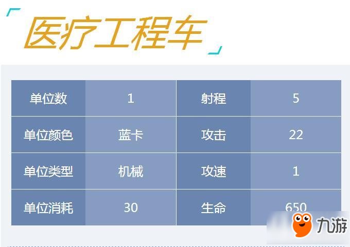 战地指挥官手游医疗工程车怎么样 医疗工程车详解