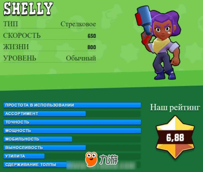 brawl stars Shelly怎么樣 Shelly女火槍厲害嗎