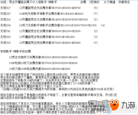 《DNF》劍魂各武器劍舞神影手傷害分析