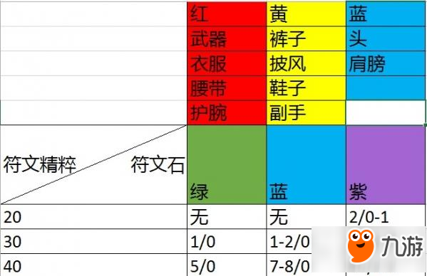 光明大陆符文精粹及符文石来源介绍 让你获得更多