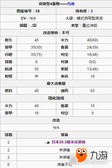 《战舰少女R》四姐妹中战记最好 海鸟怎么样