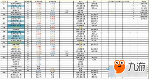 《魔獸世界》7.25全能熊屬性選擇