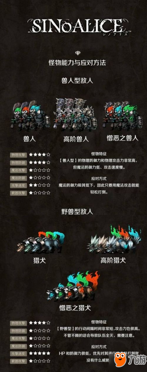 死亡爱丽丝全怪物行动模式及对应方法介绍