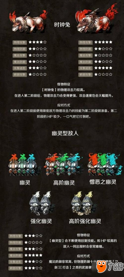 死亡爱丽丝全怪物行动模式及对应方法介绍