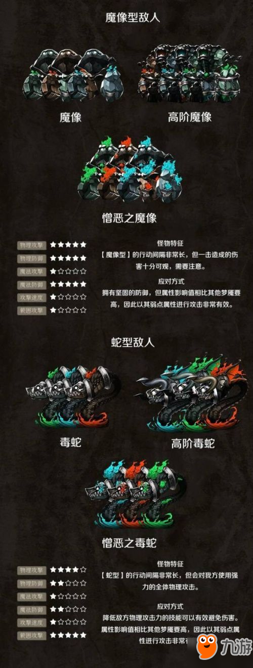 死亡爱丽丝全怪物行动模式及对应方法介绍