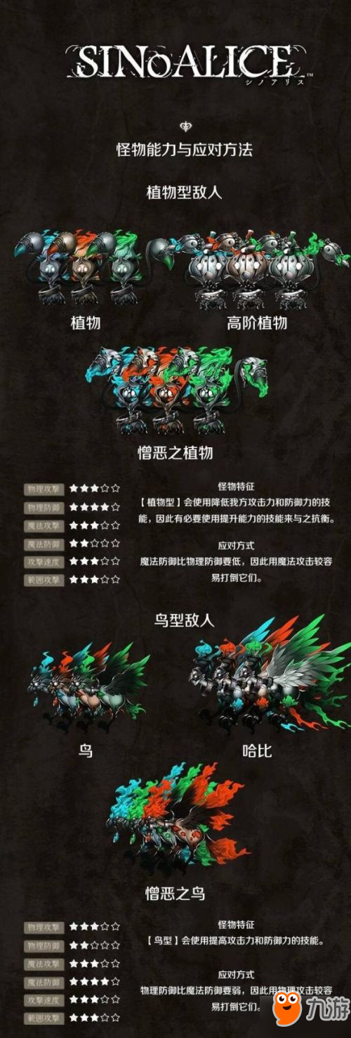 死亡爱丽丝全怪物行动模式及对应方法介绍