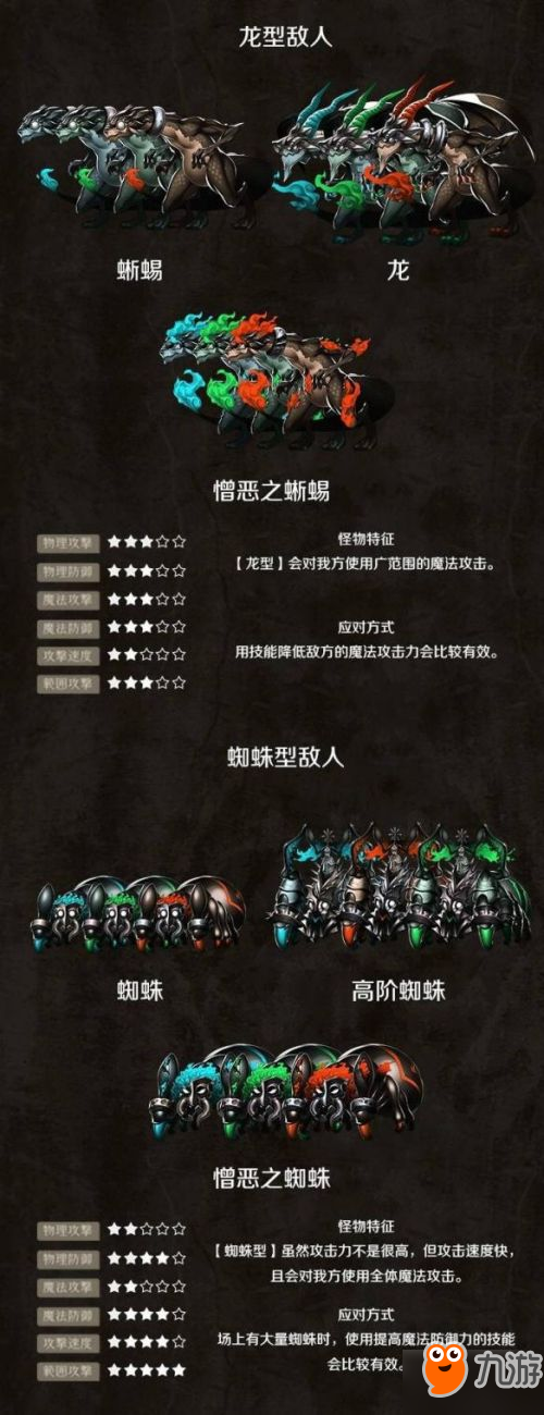 死亡爱丽丝全怪物行动模式及对应方法介绍