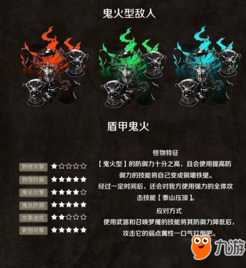 死亡爱丽丝全怪物行动模式及对应方法介绍