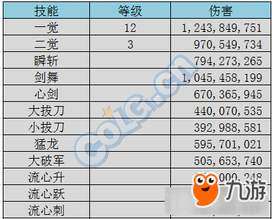 《DNF》劍宗石化弗曼打樁傷害對比測試