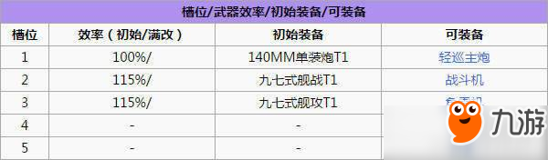 碧蓝航线凤翔好玩吗 怎么玩