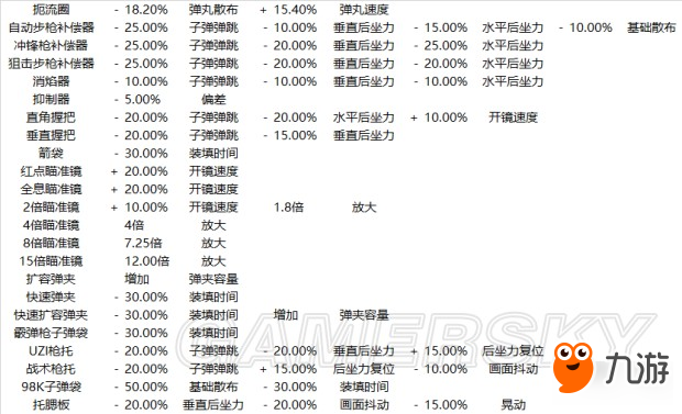 《絕地求生大逃殺》全槍械、配件詳細(xì)數(shù)據(jù)一覽表