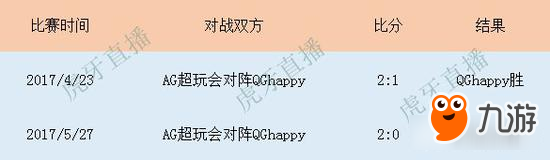 王者荣耀KPL从常规赛看QGhappy夺冠几率最大